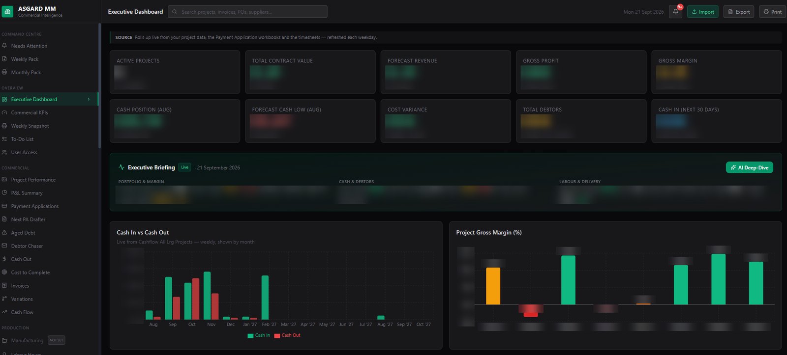 The Commercial Intelligence dashboard built for Asgard Modular Manufacturing, with client figures blurred
